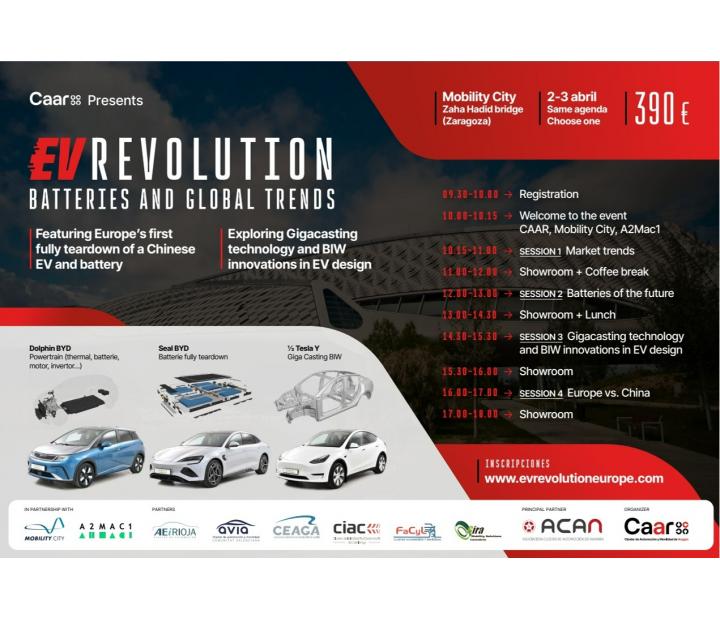 EV REVOLUTION: Batteries and Global Trends